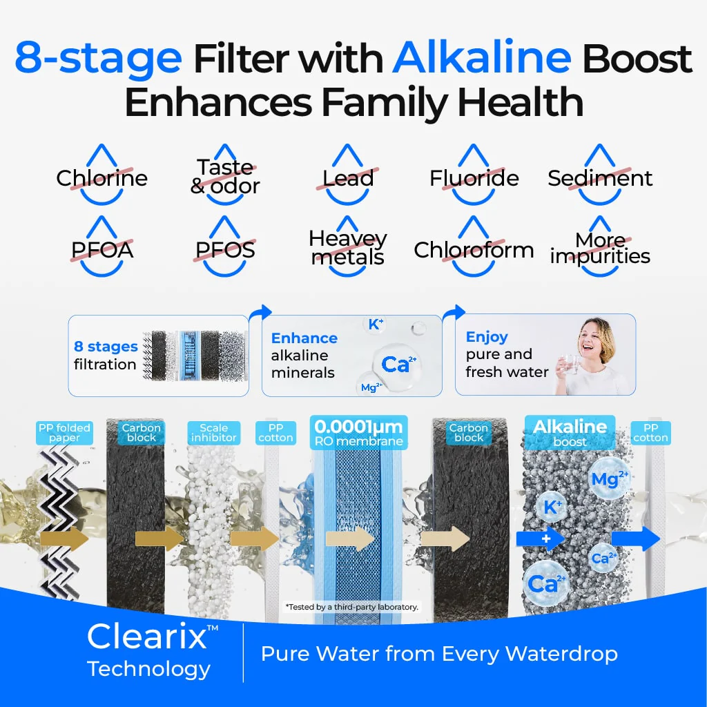 Waterdrop G5P500A Alkaline Reverse Osmosis Water Filter - Image 2