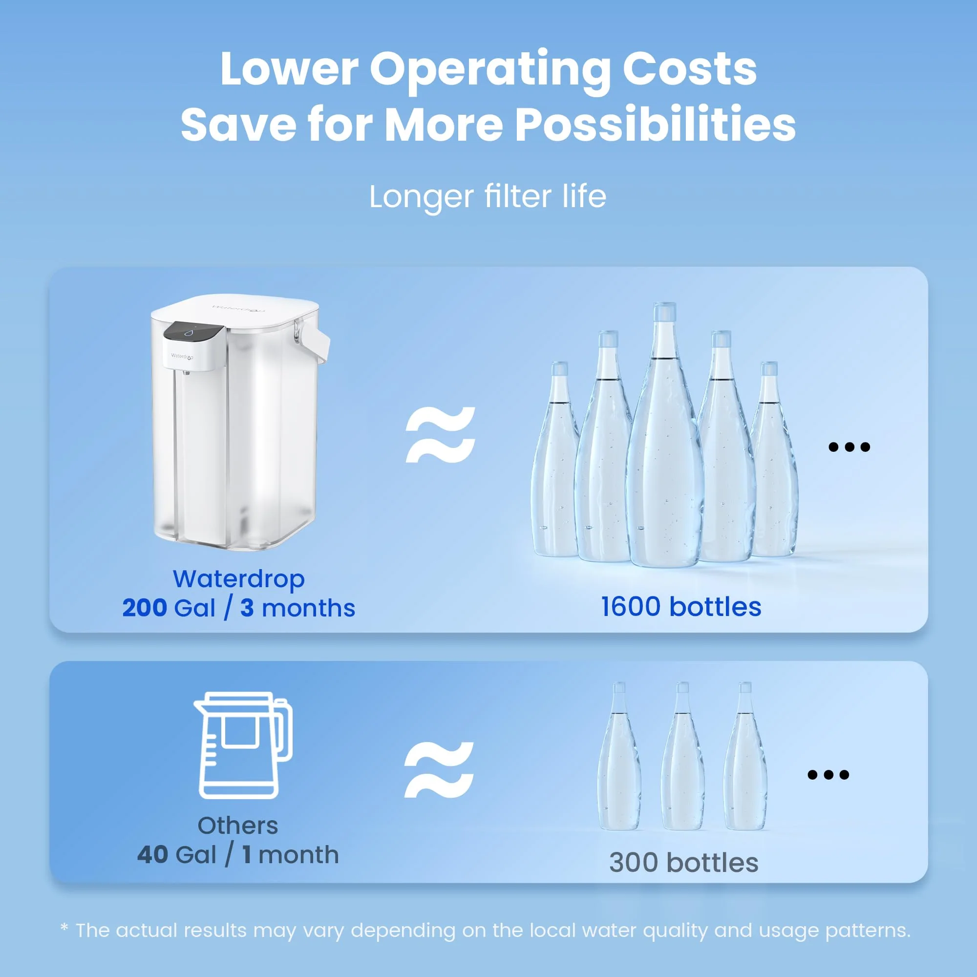 Countertop Electric Water Filter Pitcher ED01A, Alkaline Water Dispenser - Image 6