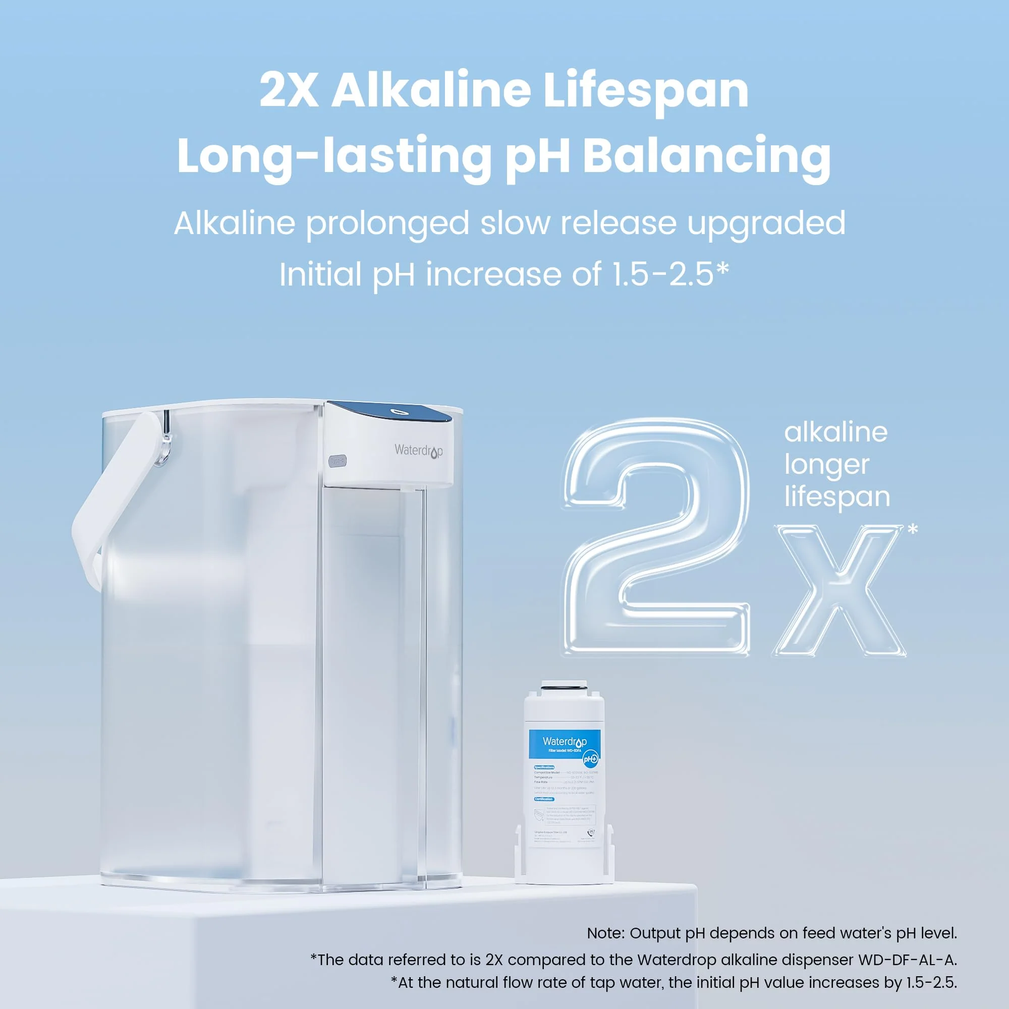 Countertop Electric Water Filter Pitcher ED01A, Alkaline Water Dispenser - Image 9