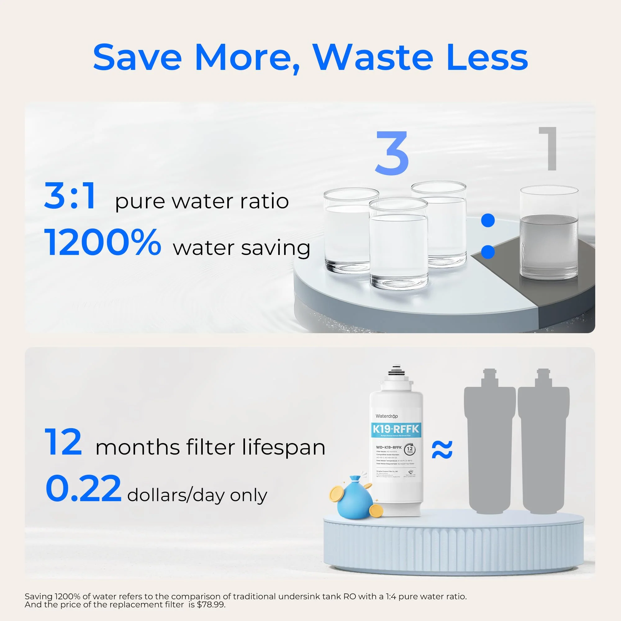 Countertop Alkaline Reverse Osmosis Water Filter System K19-SFK - Image 4
