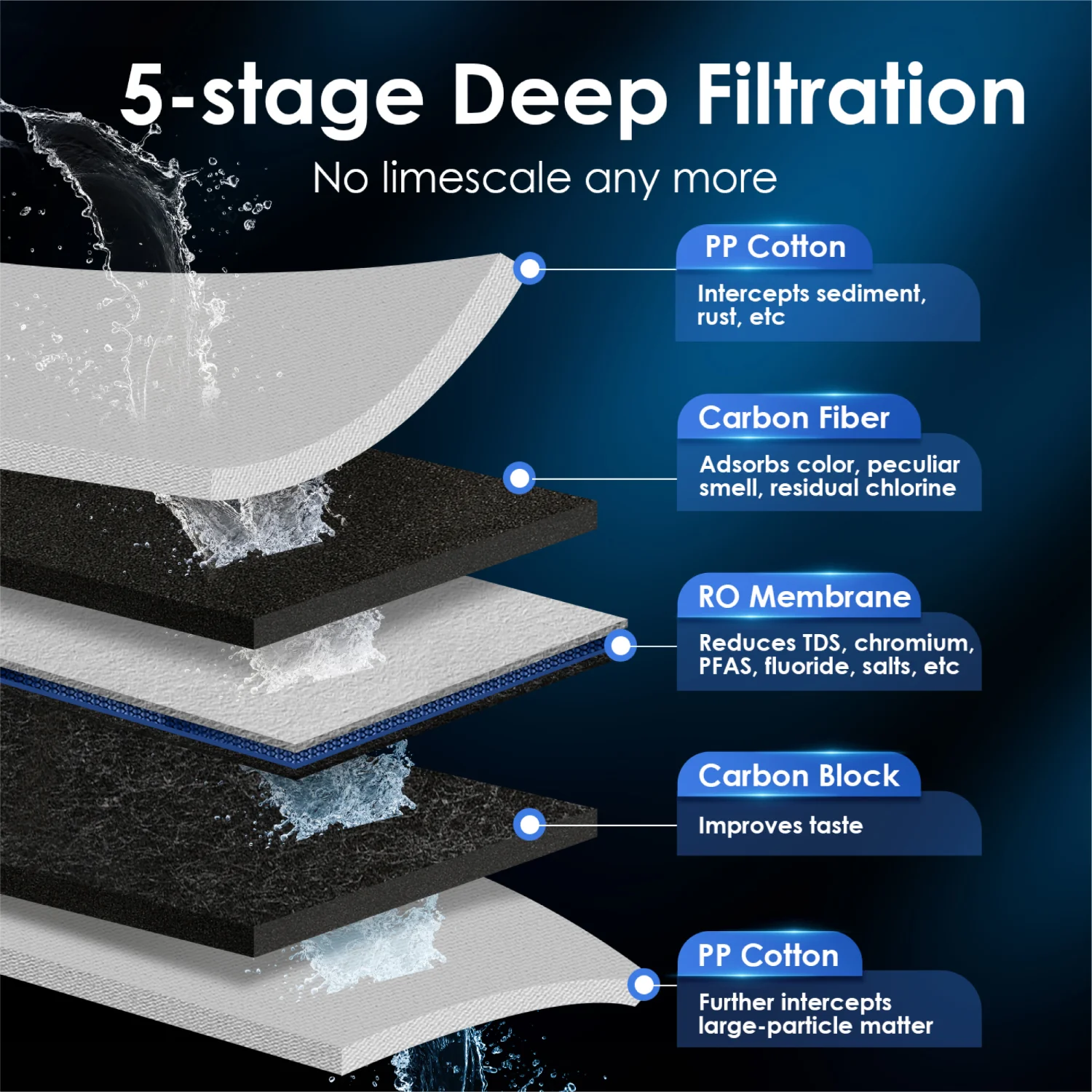 Waterdrop K6 Instant Hot RO Water Dispenser, with Replacement Filter - Image 5