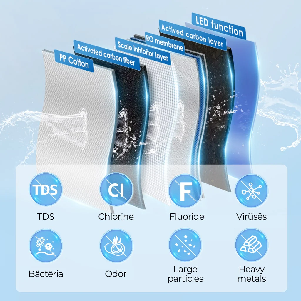 Waterdrop K19S Countertop Reverse Osmosis System, Complete Set - Image 3