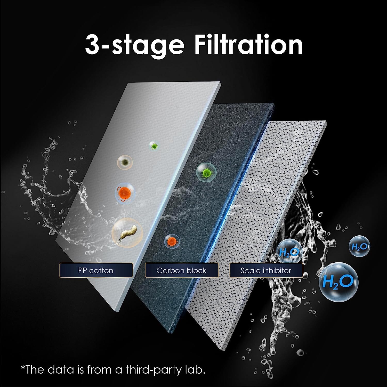 WD-A1-CF Filter for A1 RO Hot Cold Water System - Image 5
