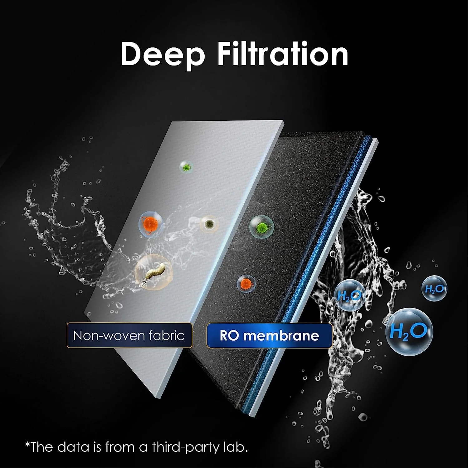 WD-A1-RO Filter for A1 RO Hot Cold Water System - Image 5