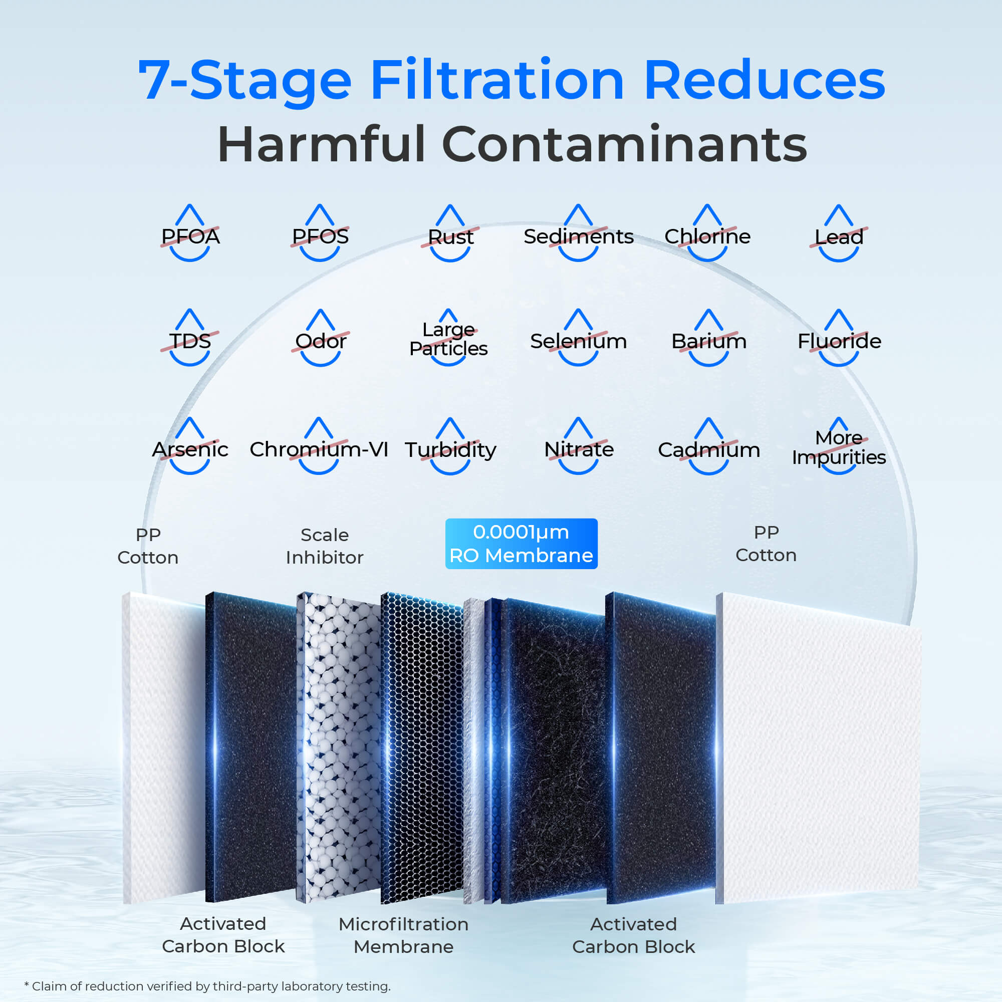 Waterdrop G2P600 Reverse Osmosis Water Filtration System for Home - Image 3