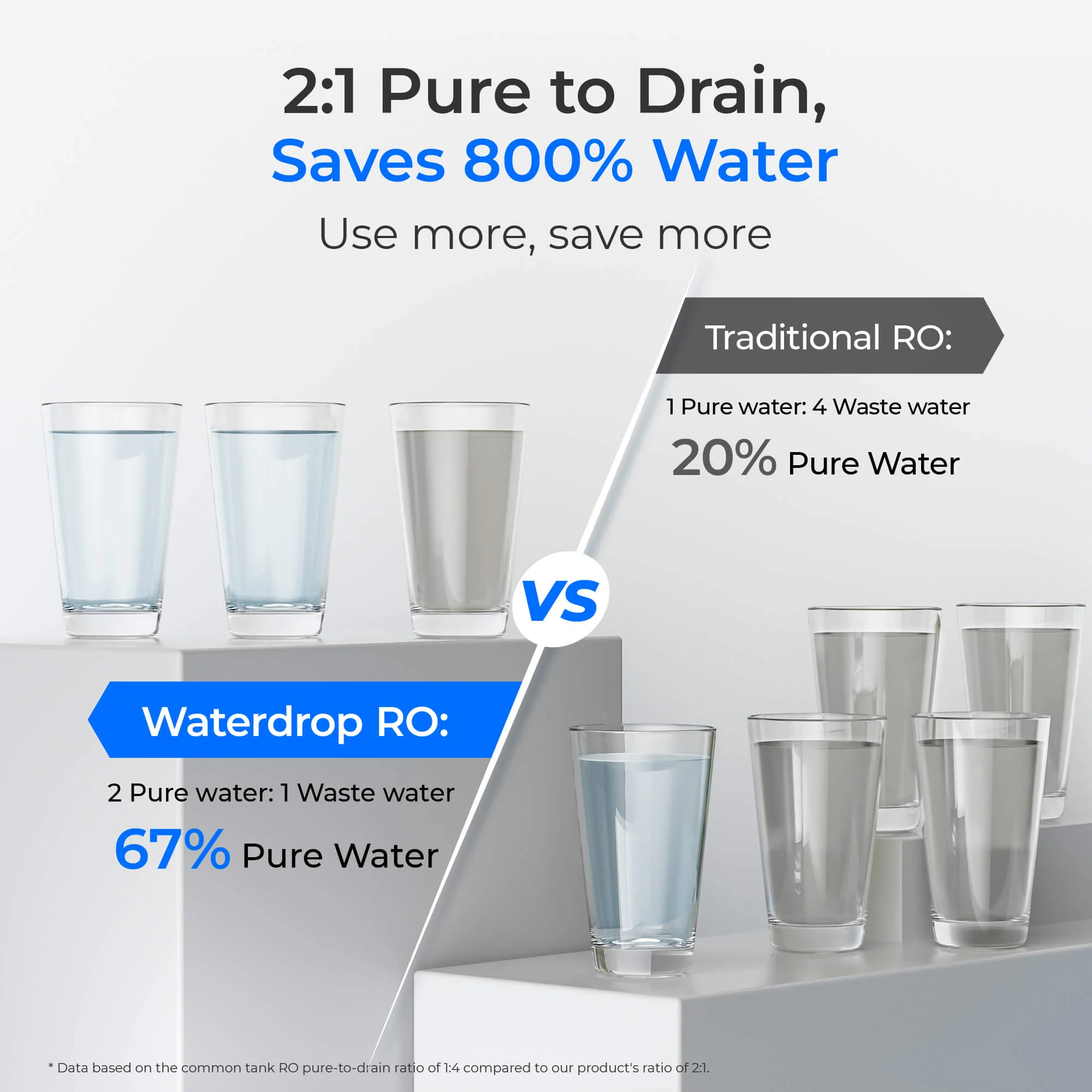 Waterdrop G2P600 Reverse Osmosis Water Filtration System for Home - Image 6