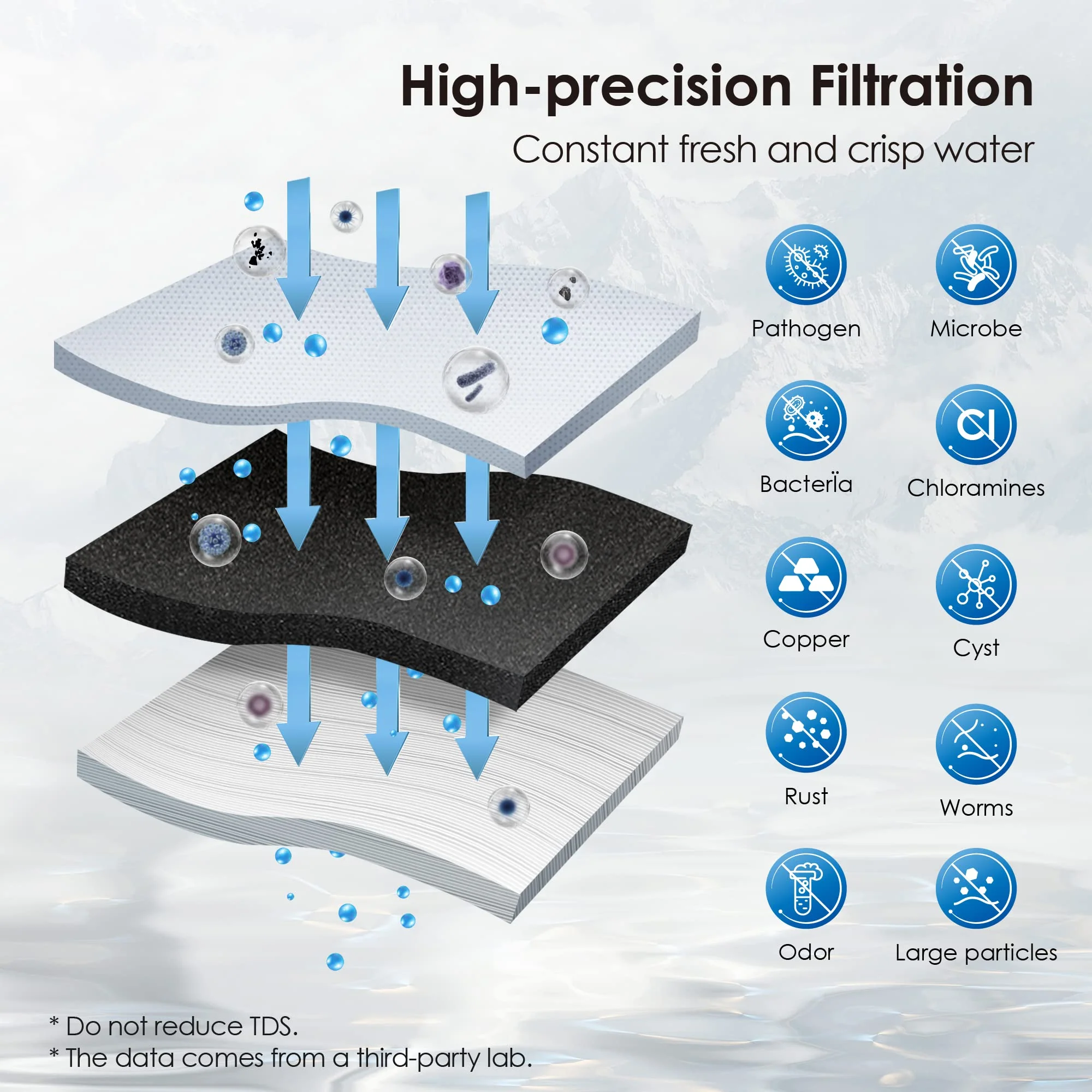 Under Sink Ultrafiltration Water Filter | Direct Connect Filtration System - Image 4