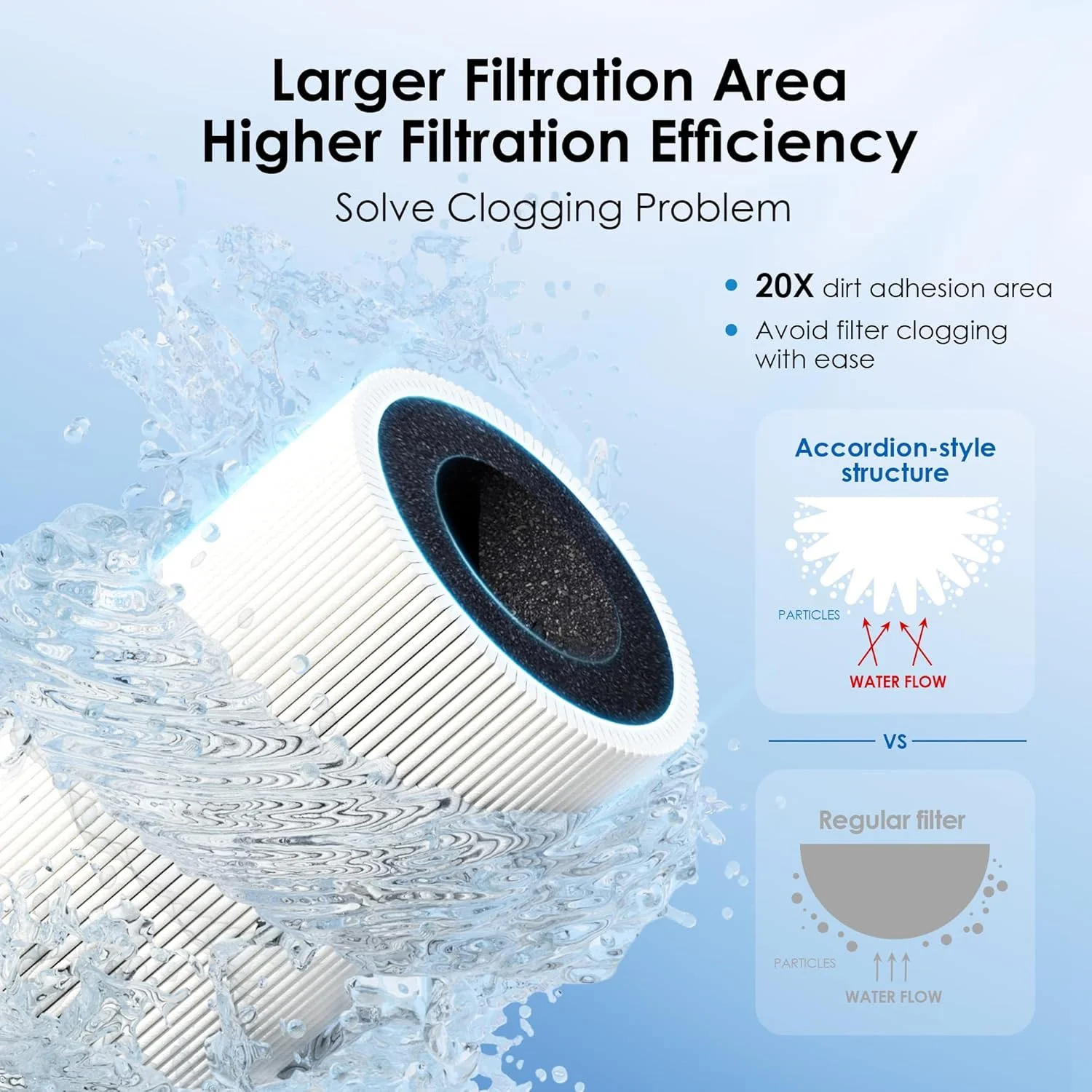 Under Sink Ultrafiltration Water Filter | Direct Connect Filtration System - Image 5