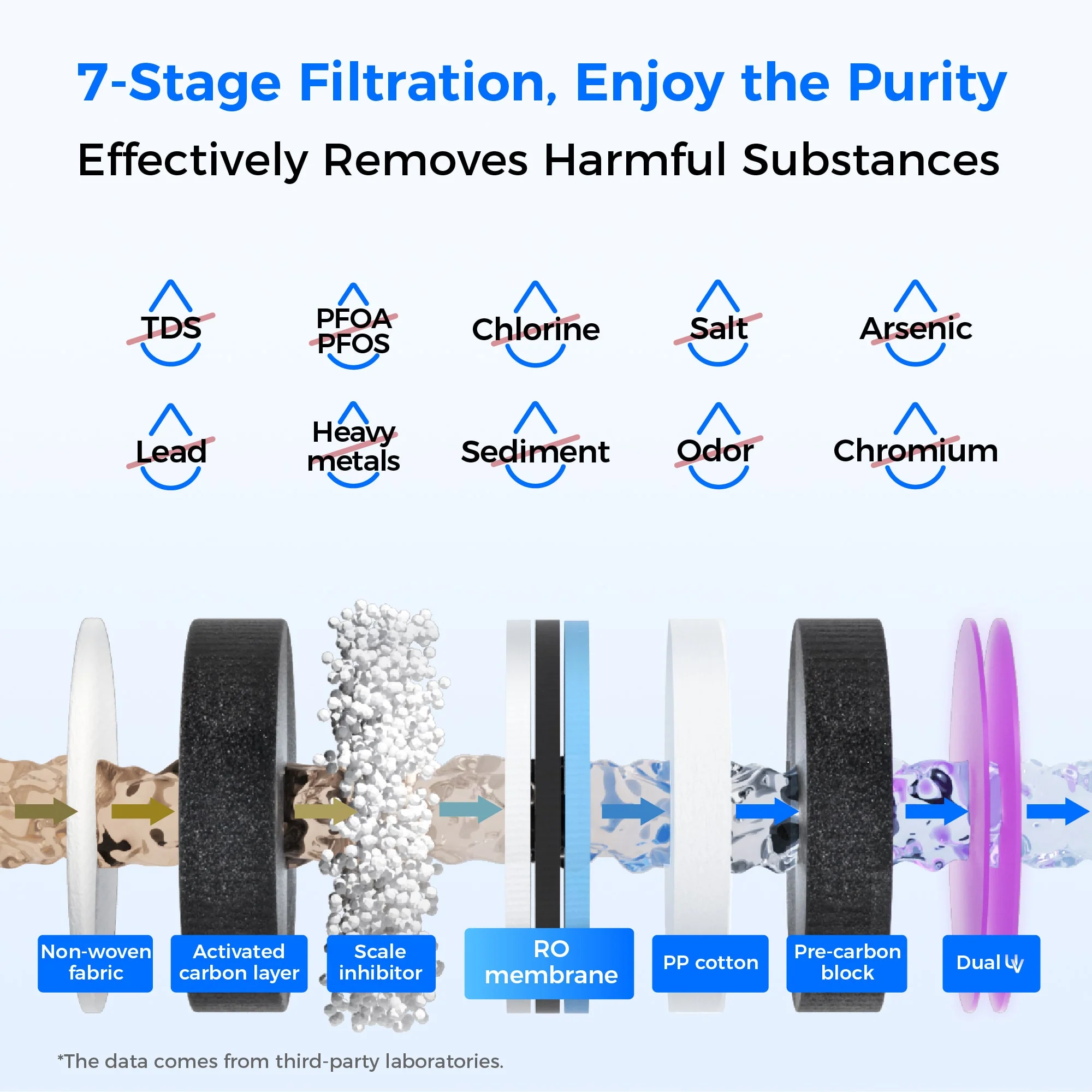 Waterdrop A1 Reverse Osmosis Hot Cold Water Dispenser - Image 2