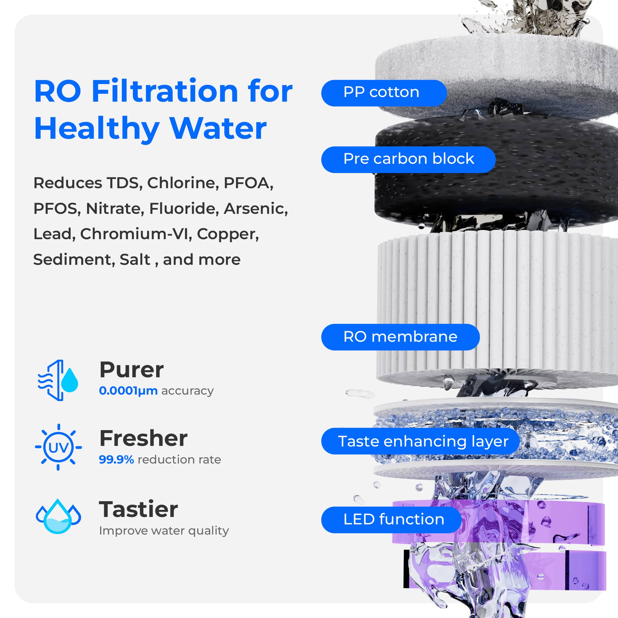 Waterdrop A2 Reverse Osmosis Hot Cold Water Dispenser with Replacement Filter Combo - Image 5