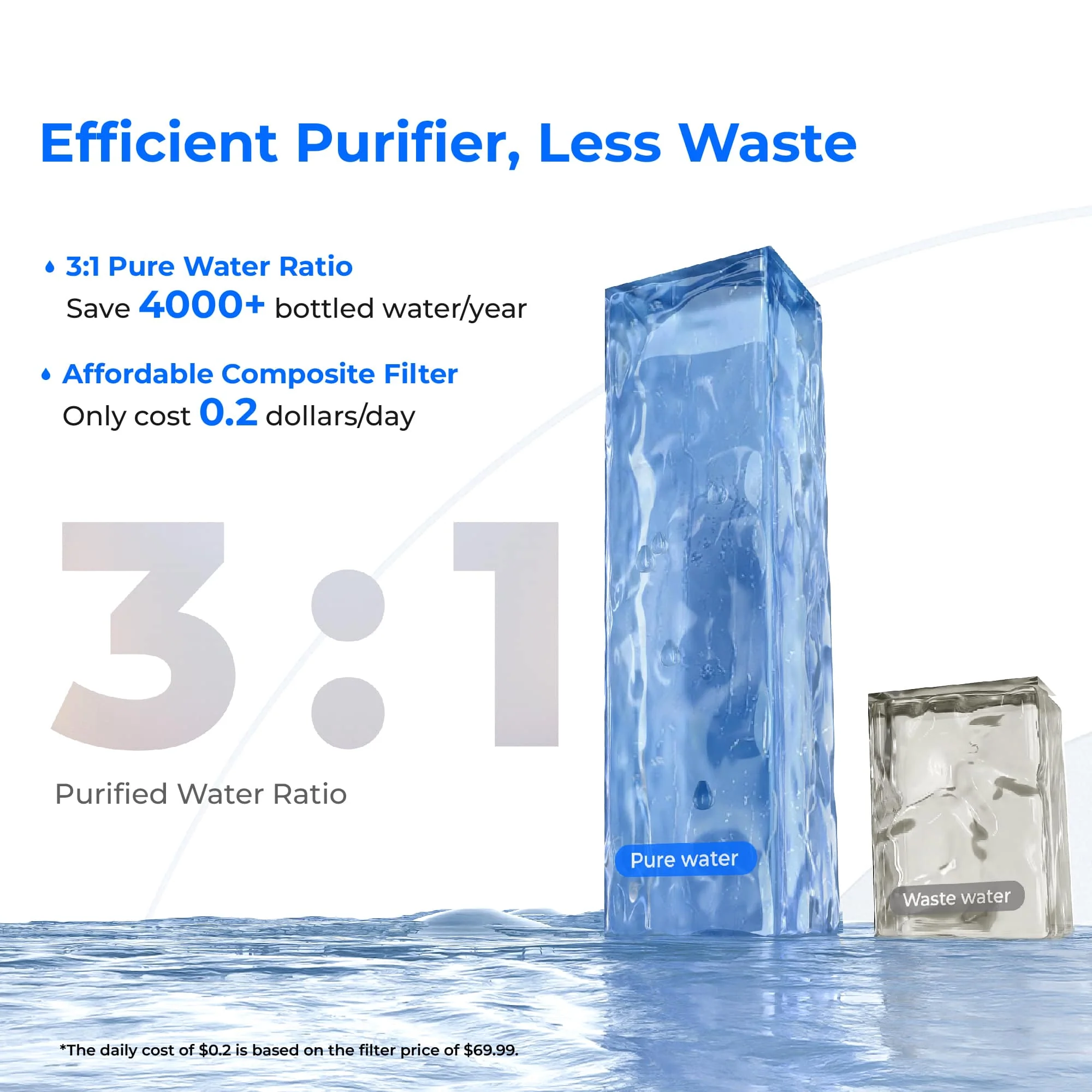 Waterdrop A2 Reverse Osmosis Hot Cold Water Dispenser with Replacement Filter Combo - Image 9