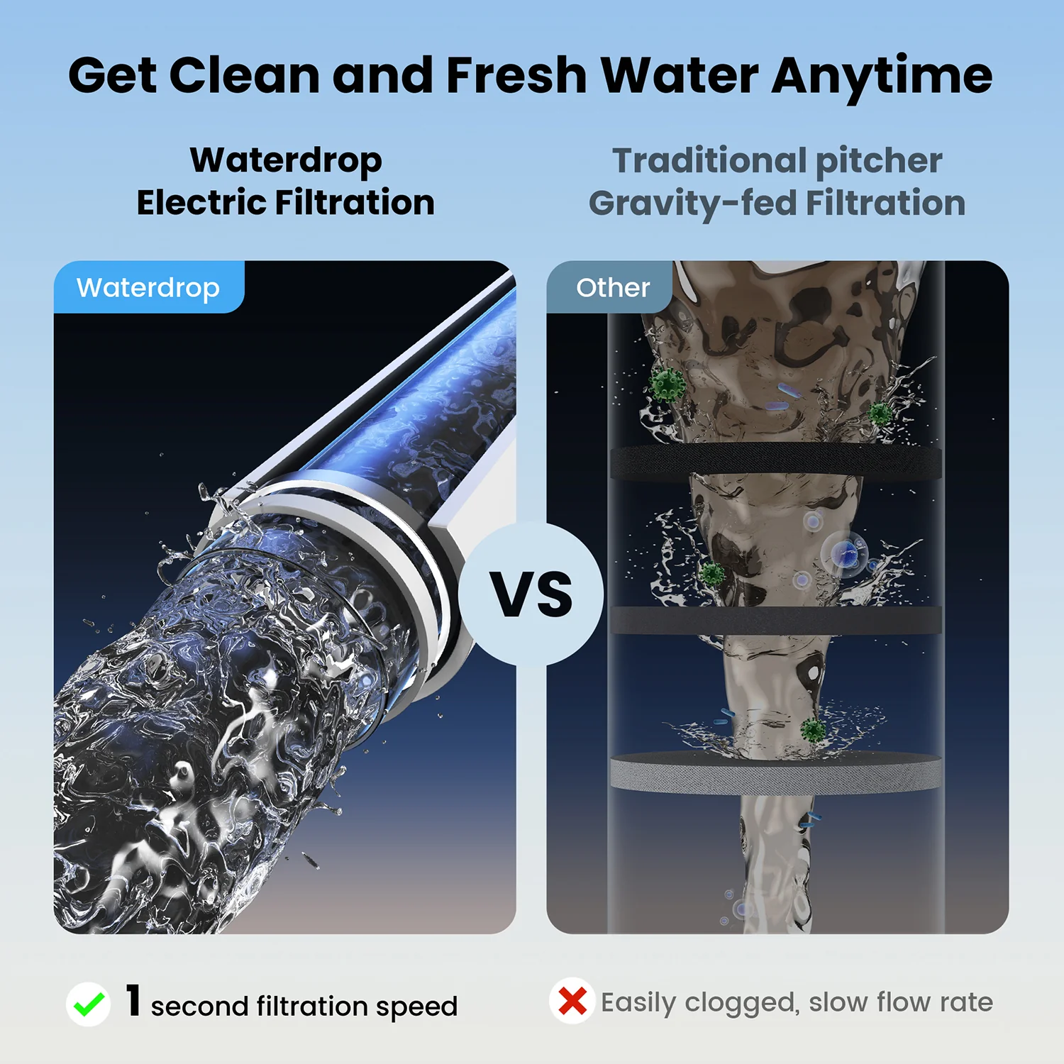 Waterdrop Electric Pitcher, ED01 Countertop Water Filtration System - Image 5