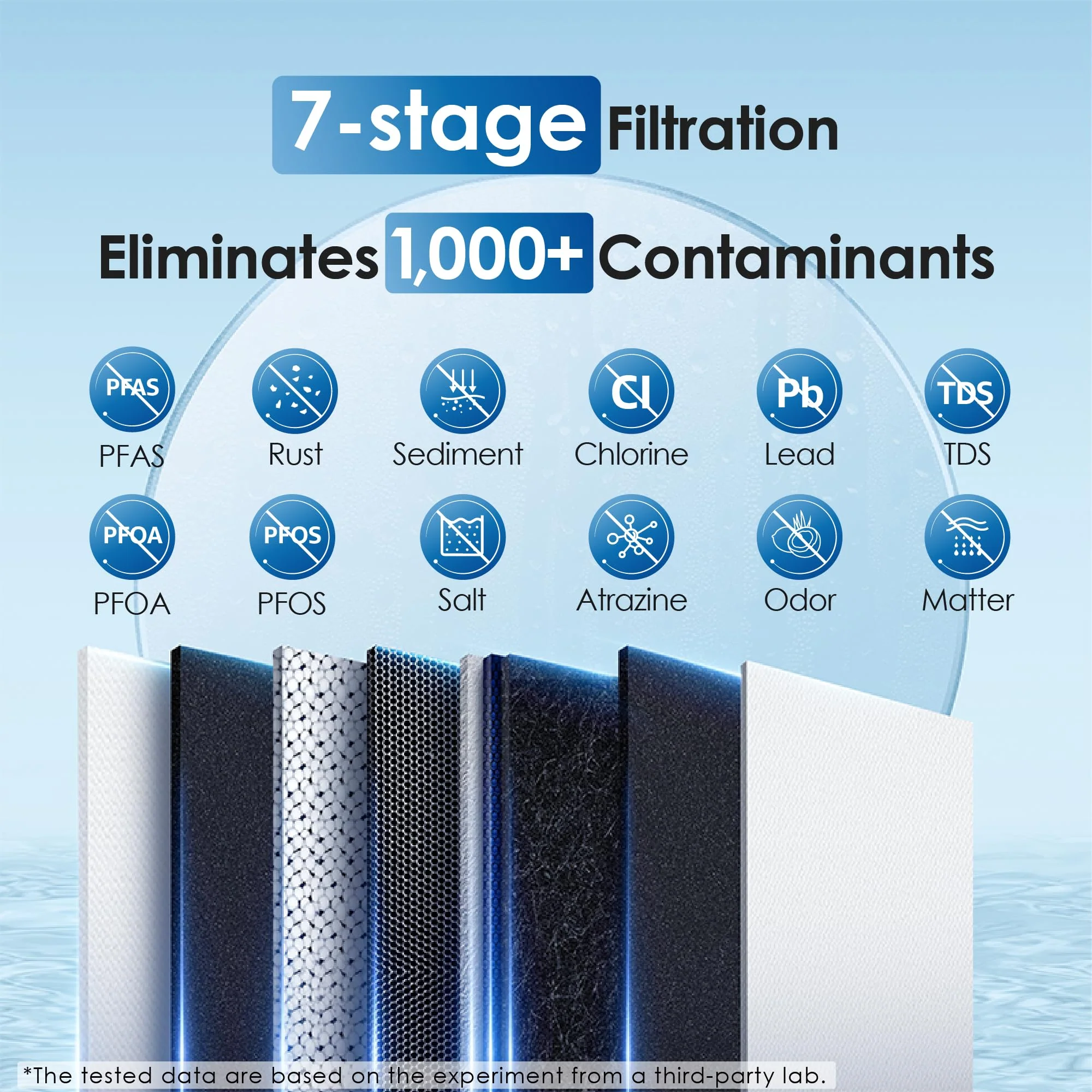 Tankless RO System Waterdrop G2 Water Filter Replacement Cartridge Combo - Image 4