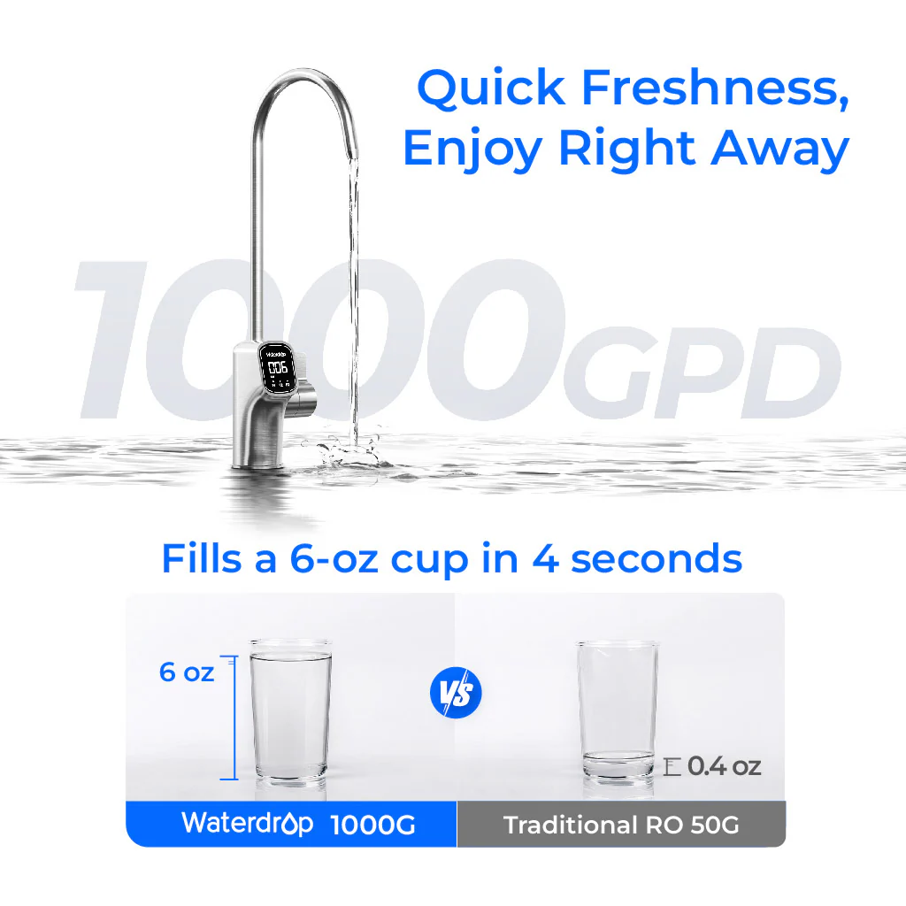 Waterdrop Master X Series Reverse Osmosis System, X10 - Image 5