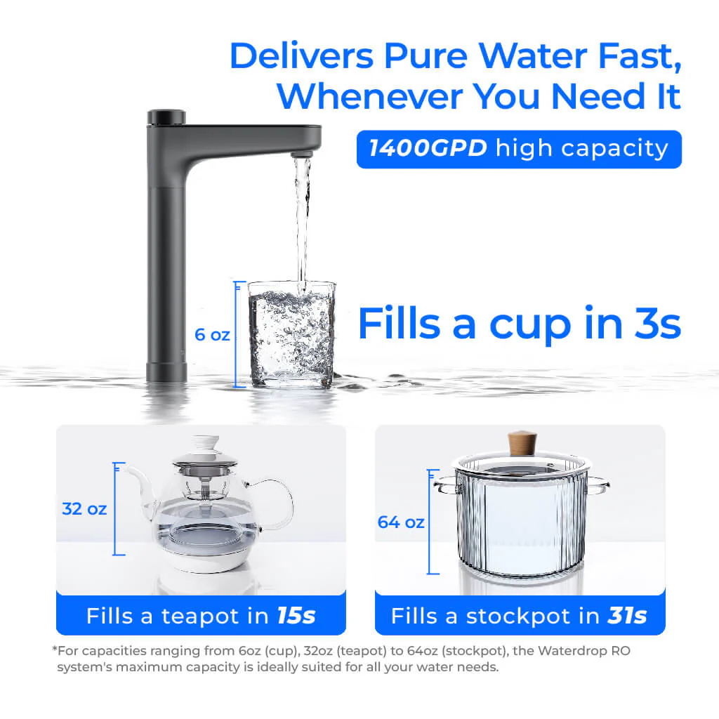 Waterdrop Master X Series Reverse Osmosis System, X14 - Image 2