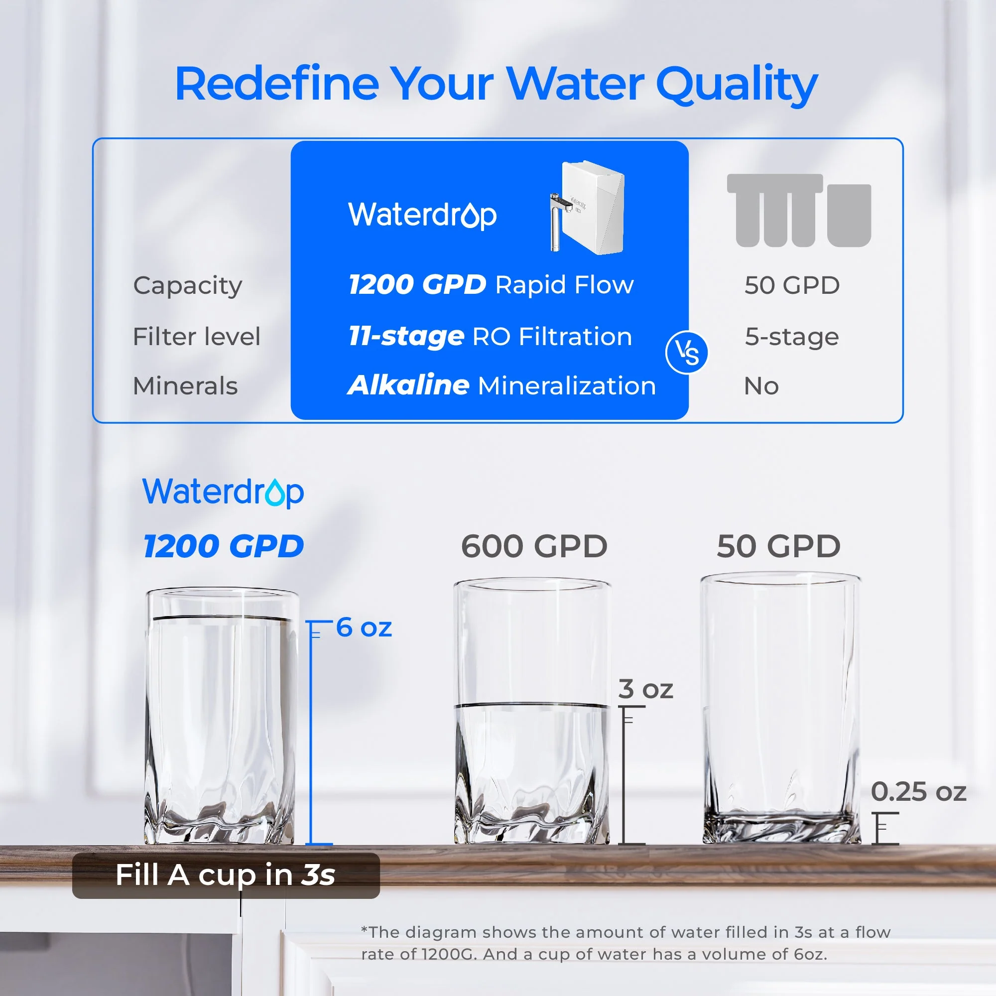 Waterdrop X Series Reverse Osmosis System, X12 - Image 3