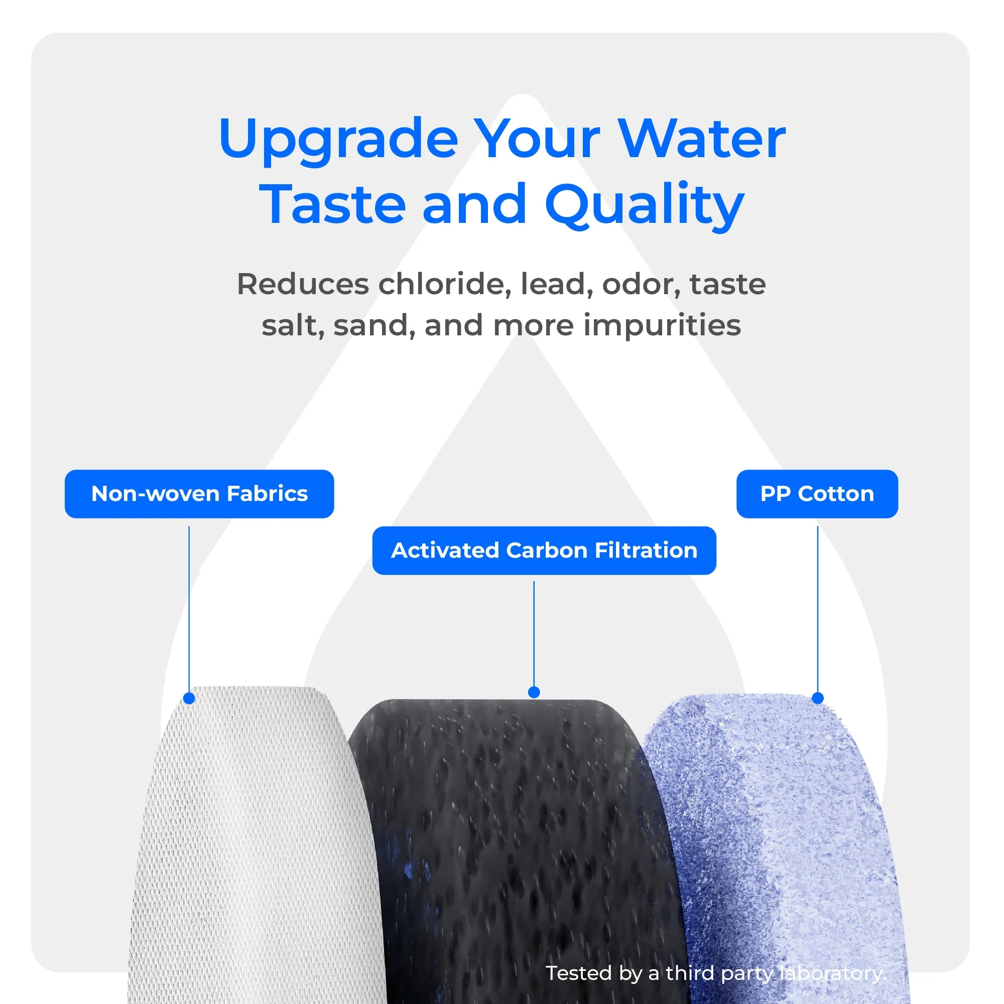 F1G Filter for Waterdrop X8 Reverse Osmosis System - Image 3
