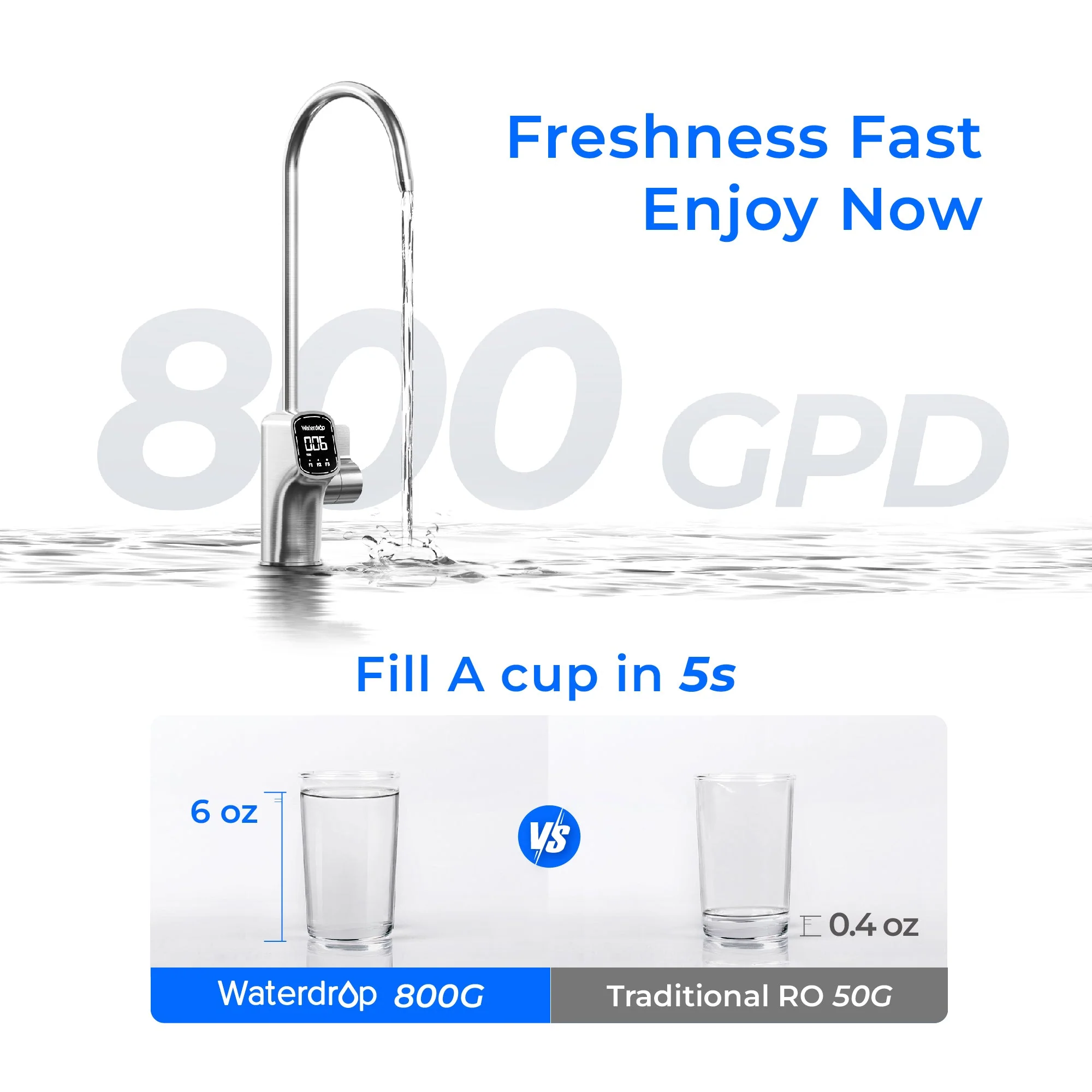 Waterdrop X8 Reverse Osmosis System with UV Sterilizing Light - Image 3